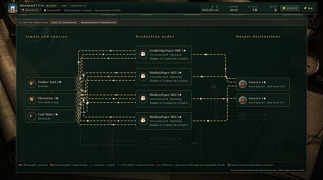 CAPITALIUM