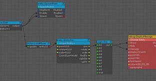 The Land of Pain - Behind the scenes