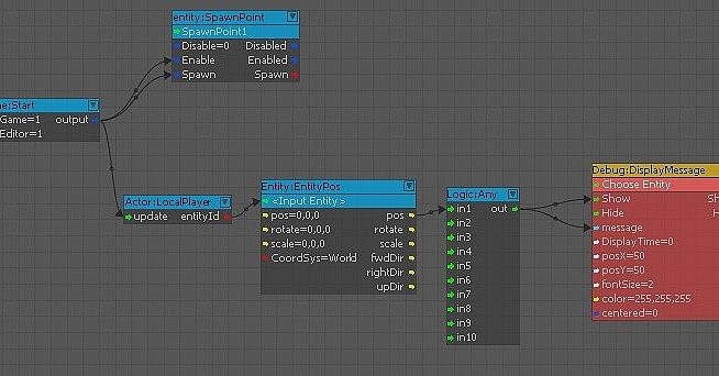 The Land of Pain - Behind the scenes