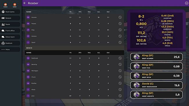 Astonishing Basketball Manager