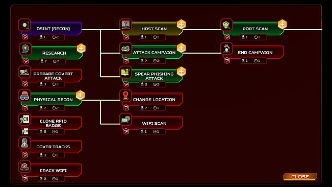 ThreatGEN: Red vs. Blue