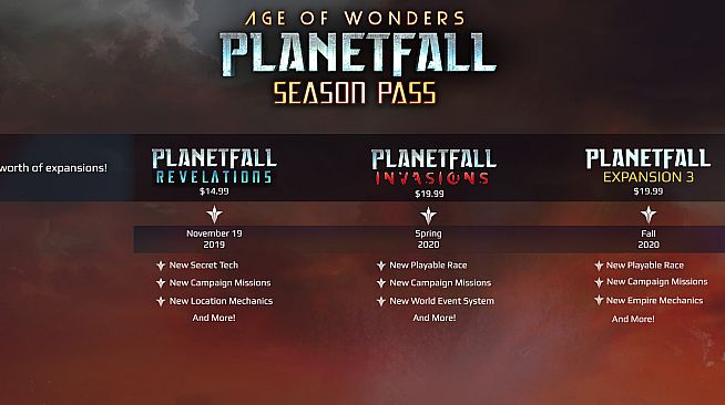 Age of Wonders: Planetfall Season Pass