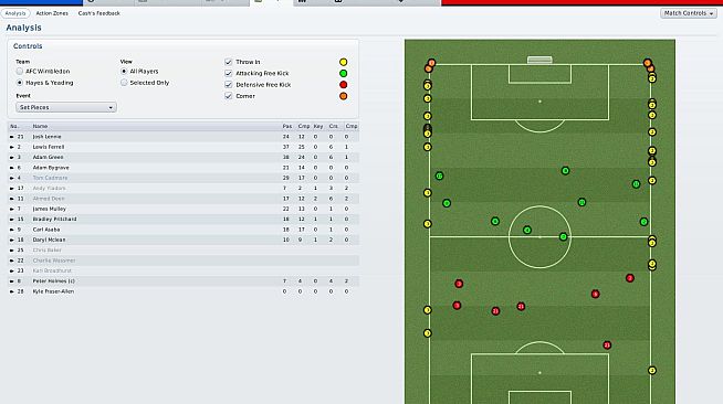 Football Manager 2011