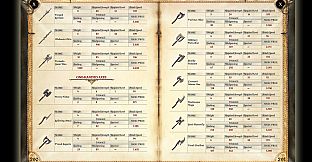 Two Worlds II Strategy Guide