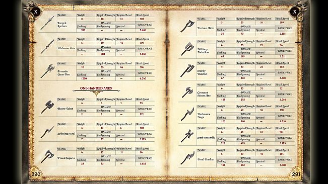 Two Worlds II Strategy Guide