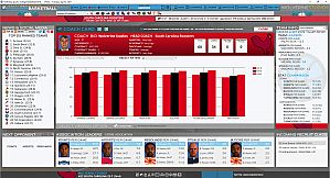 Draft Day Sports: College Basketball 2018