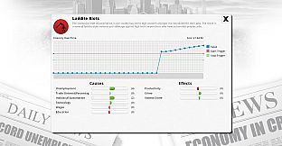 Democracy 3: Clones and Drones