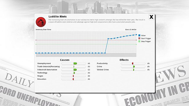 Democracy 3: Clones and Drones