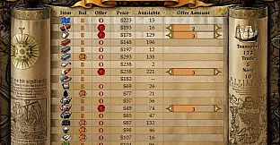 Imperialism 2 : The Age of Exploration