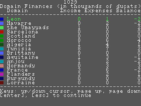Medieval Lords: Soldier Kings of Europe