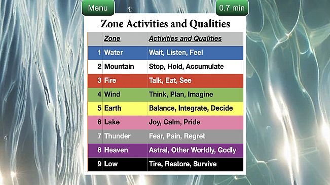 Zone Meditation
