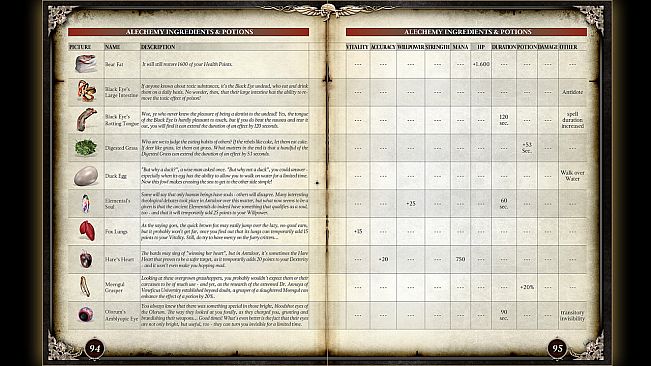 Two Worlds II - Pirates of the Flying Fortress Strategy Guide