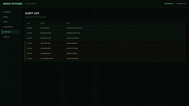 NODE ZERO