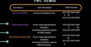 After The End: The Harvest Codex (Strategy Guide)