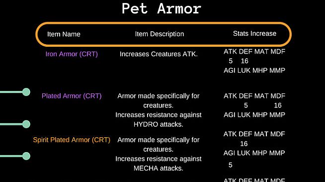 After The End: The Harvest Codex (Strategy Guide)