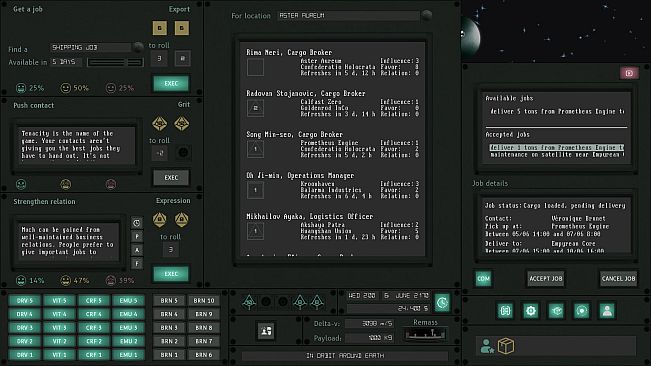 Orbital Margins