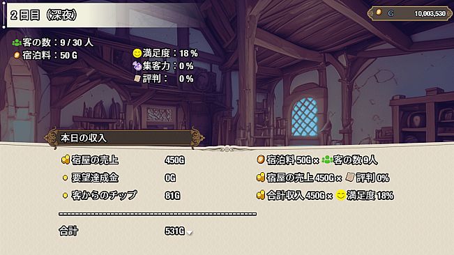 The Lustful Inn of Female Adventurers