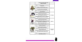 Tessa's Treasure: Guide