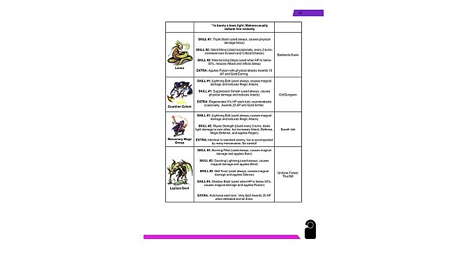 Tessa's Treasure: Guide