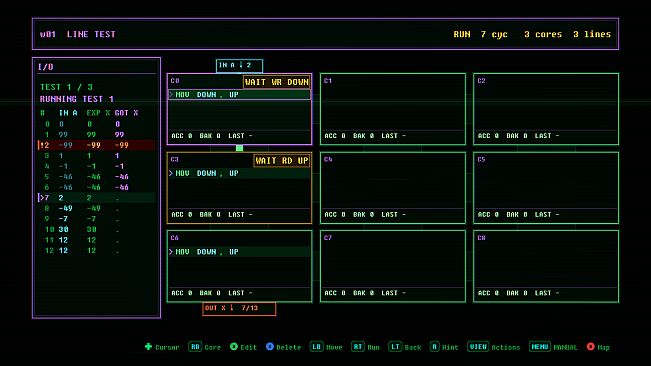 SYSCALL: RING ZERO