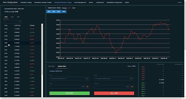Forex Trading Master: Simulator