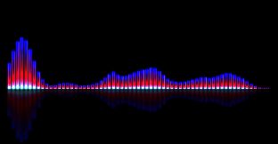 VZX Creative Visual Pack: Spectrums & Oscilloscopes
