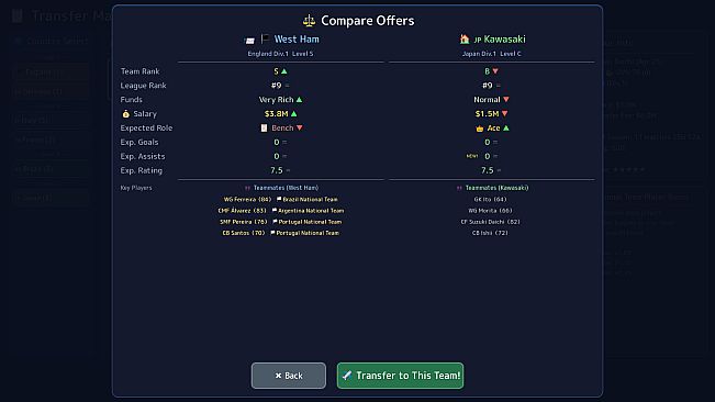 Football Rising:Zero to Hero