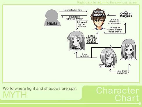 MYTH - Steam Edition