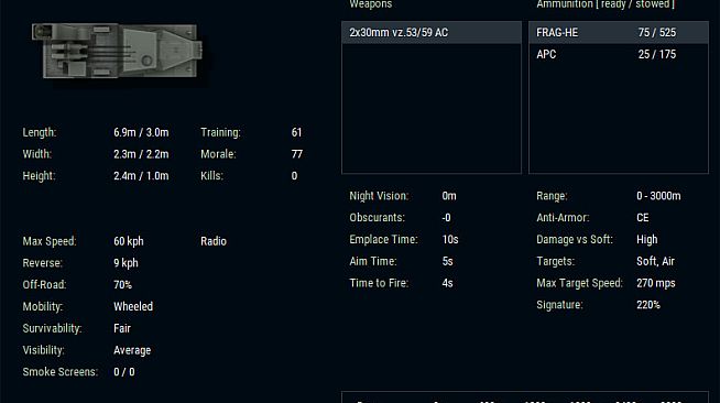 Armored Brigade Nation Pack: Italy - Yugoslavia