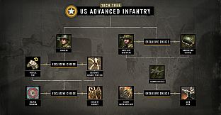 Company of Heroes 3: Hammer & Shield Battlegroup DLC