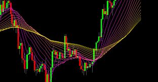 Forex Demo Accelerator