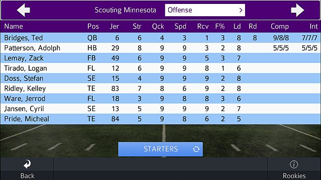 Pro Strategy Football 2019