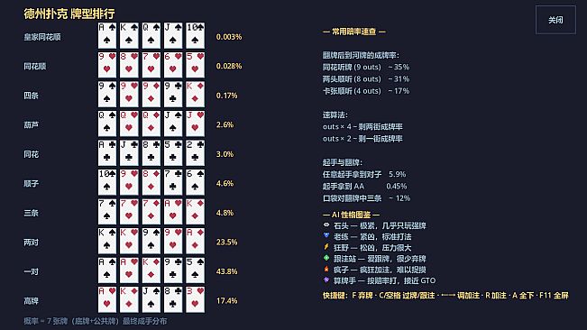 Pixel Hold'em: Poker Coach