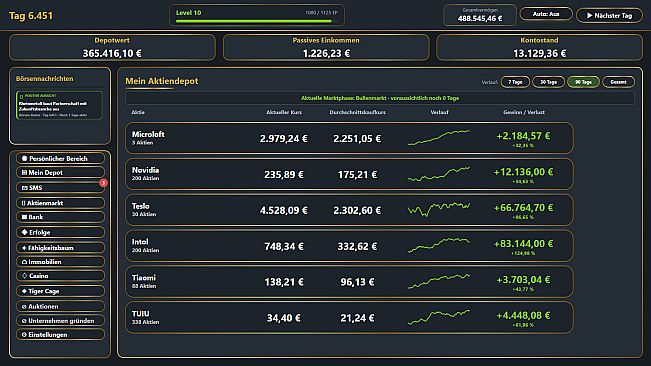 Investors Paradise