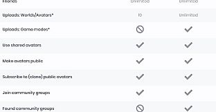 ChilloutVR - Unlocked Account