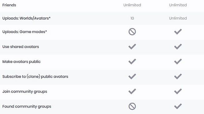 ChilloutVR - Unlocked Account