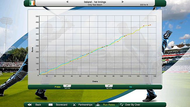 Cricket Captain 2018