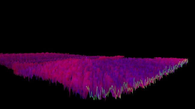 Bonk'd Audio Visualizer