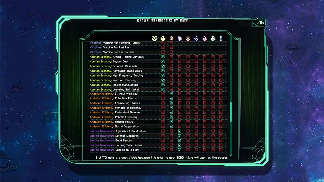 The Last Federation - The Lost Technologies