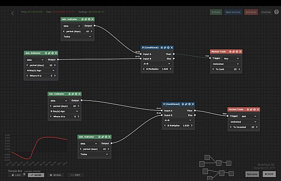 Trade Bots: A Technical Analysis Simulation