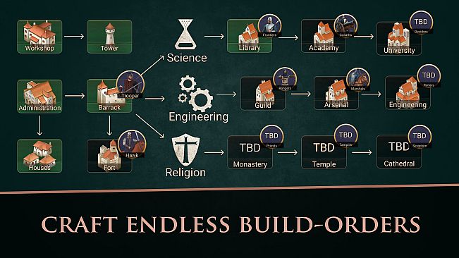 Taste of Power: Medieval