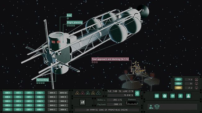 Orbital Margins