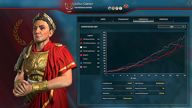 Ara History Untold: Anniversary Edition