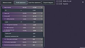 Business War: ERP Sandbox Simulation