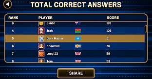 The 1% Club World Challenge