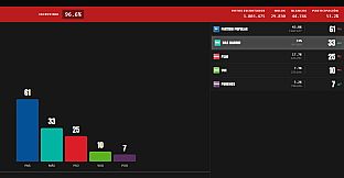 SimElection – Elecciones Autonómicas