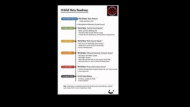 Orbfall Reclaim the Planet