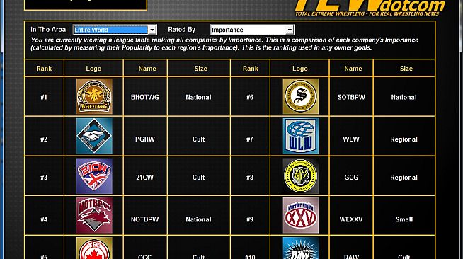 Total Extreme Wrestling 2013