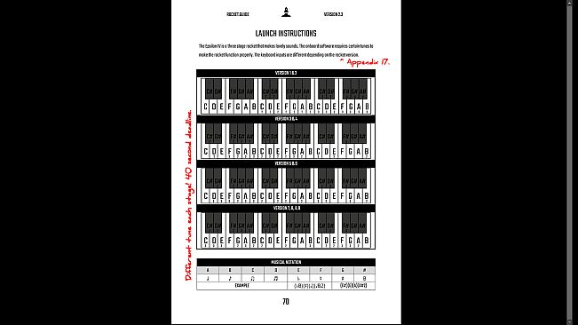Rockets Are Super Hard