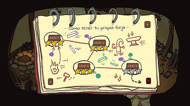 A Gummings Tale: The Blacksmith